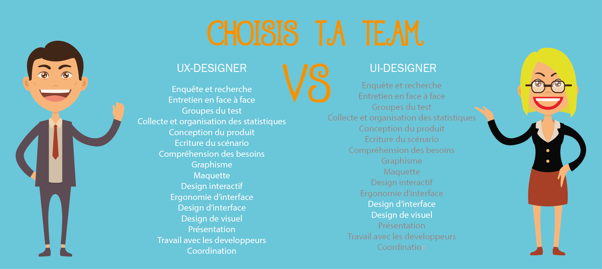 Compréhension de l'Ux-design