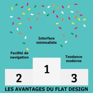 Infographie avantages interface flat design